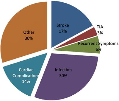 High Mortality among 30-Day Readmission after Stroke: Predictors and Etiologies of Readmission